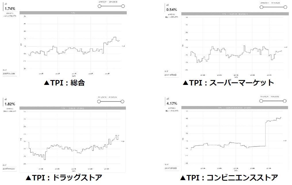 191021_tpoint_tpi.JPG