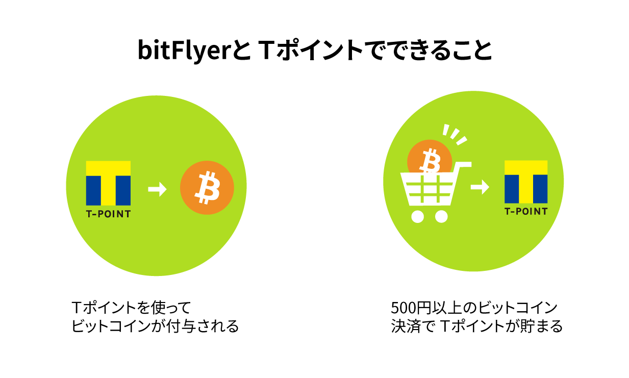 20190820_tpj_bitflyer1.png