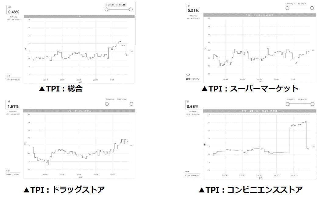 20191210_tpj_tpi1.JPG