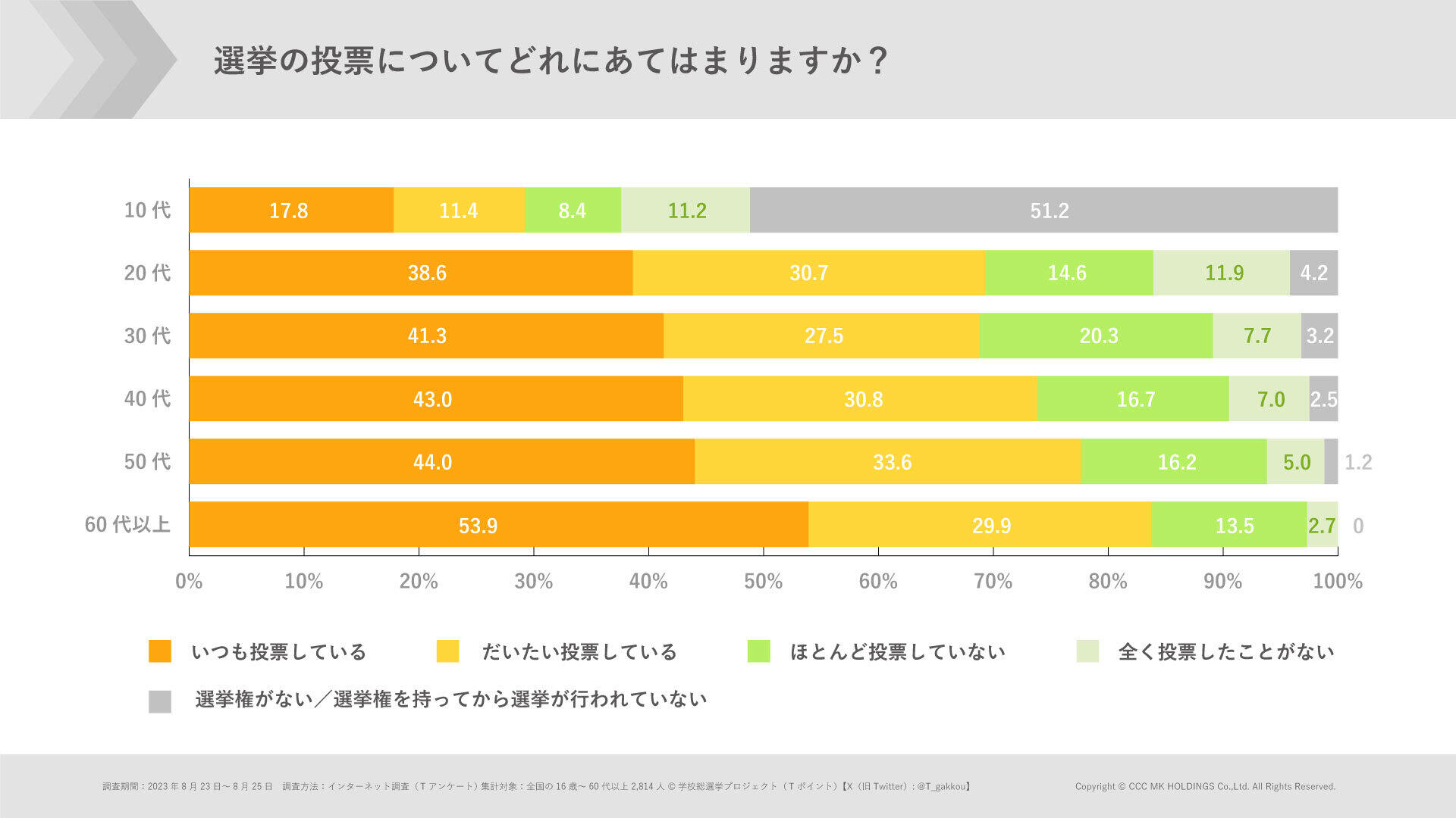 ②選挙の投票頻度について.jpg