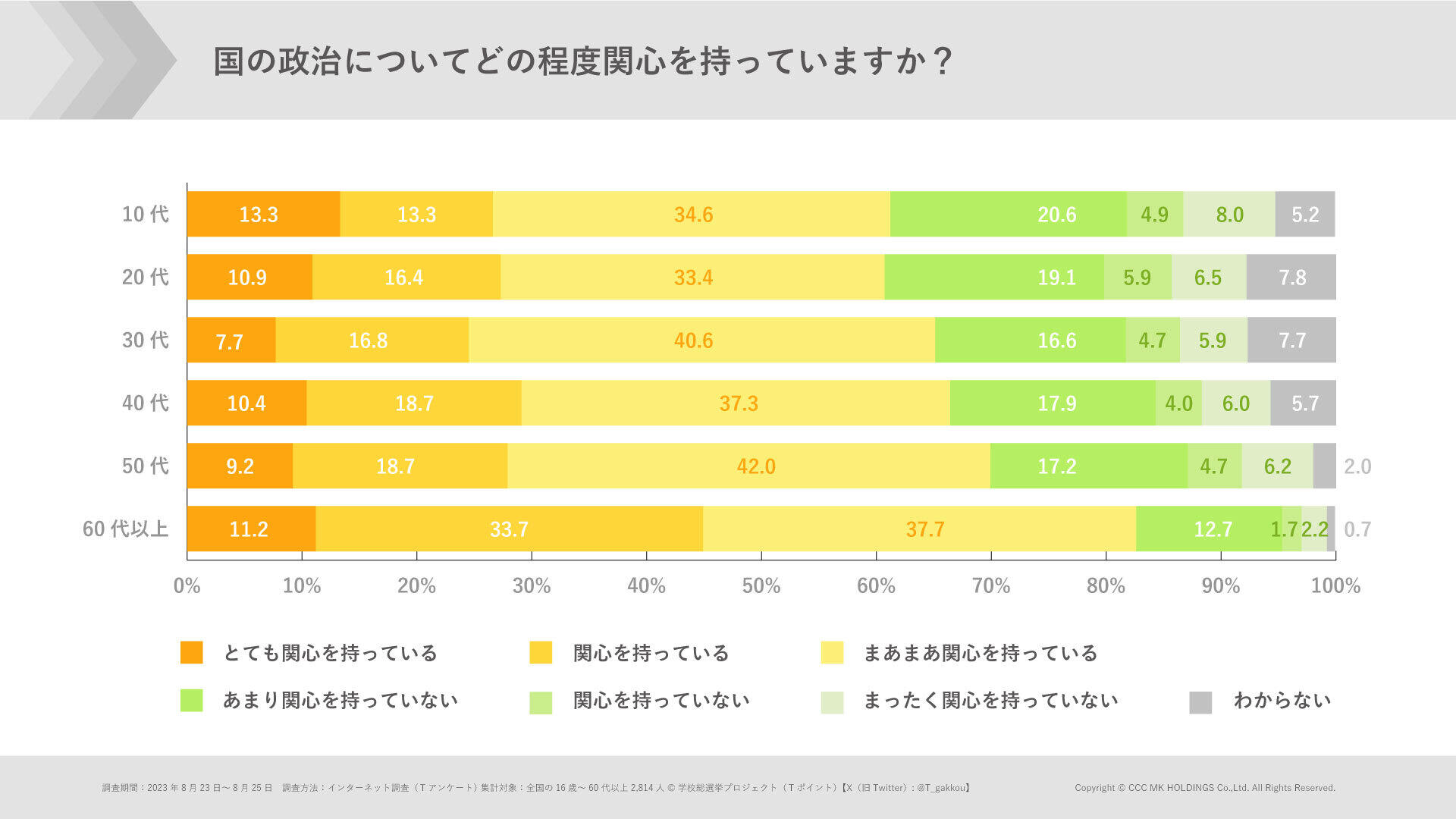 ①国の政治への関心度合い.jpg